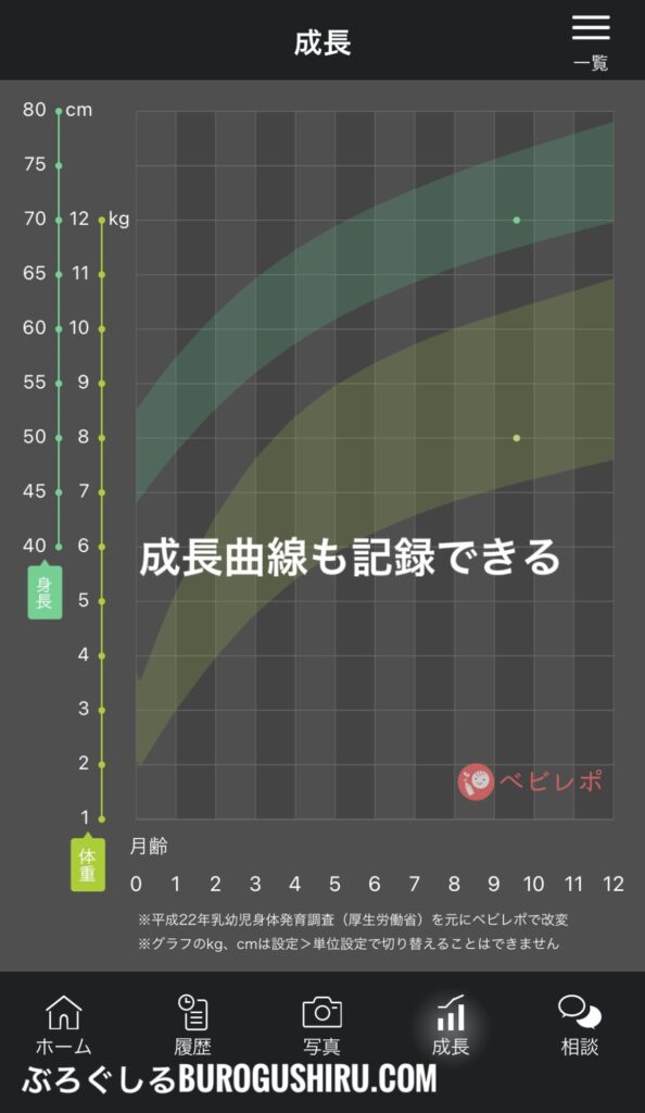 ベビレポの管理画面